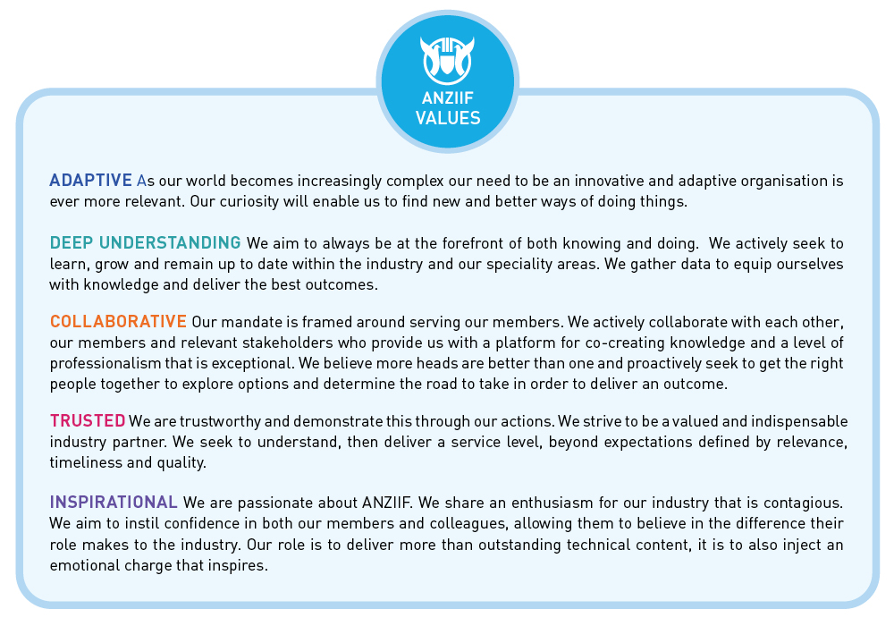 ANZIIF Values