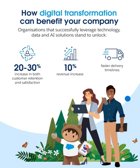 Benefits of digital transformation