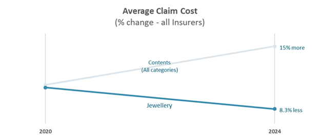 Claim costs Picture1