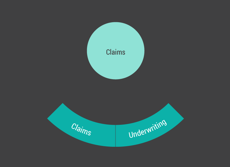 Claims Career Pathwys